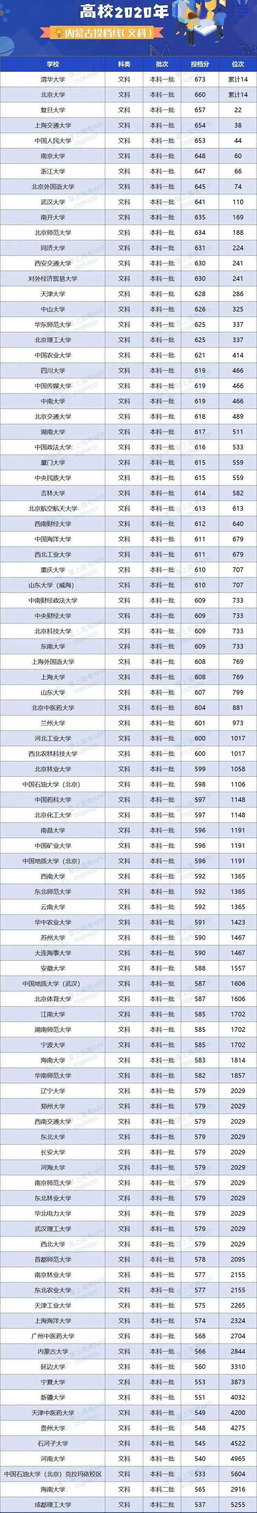 人数|明年高考更残酷? 一本二本线持续上涨, 500分去读专科...