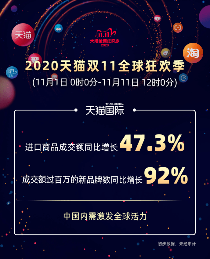 最新！天猫双11行业战报！