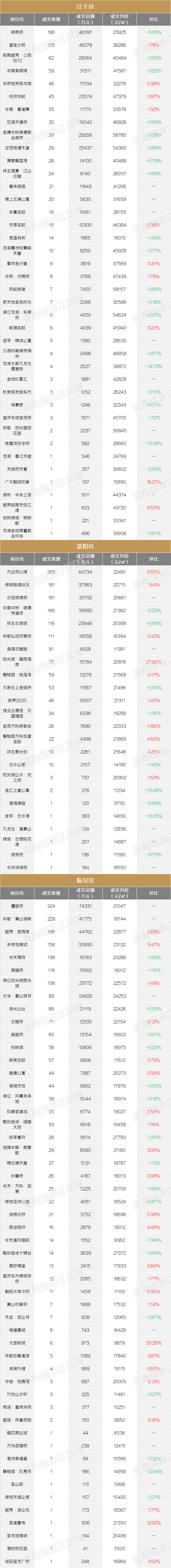 2020杭州最贵酒店公_杭州17.8万人在饭店过年最贵一桌超3万元(2)