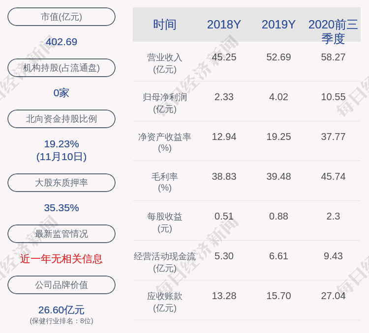 医学|金域医学：国开博裕一期股权投资合伙企业减持计划完成，减持股份数量约916万股