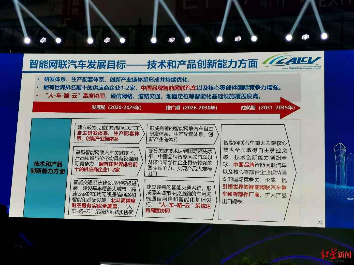 智能网联汽车技术专业核心内容 ea545d382ef541f69be27d68e74c33ae.jpeg