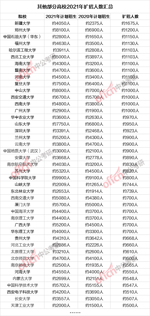 柏林人口2021总人数_2021年柏林国际电影节(3)