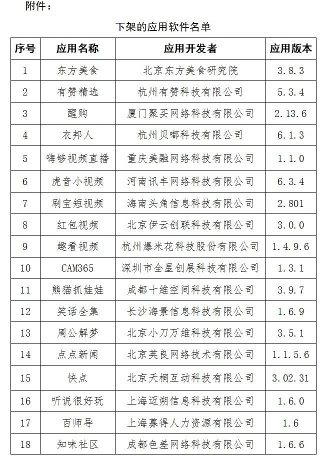 信息化|60款App未按要求整改，工信部：下架！