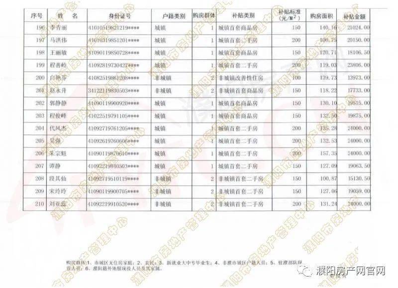 濮阳市人口有多少_濮阳市各区县 濮阳县人口最多面积最大GDP第一,台前县经济