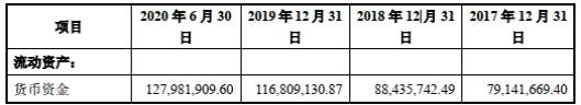 该公司|步科股份超募1亿首日涨180% 5年1期收到现金不及营收