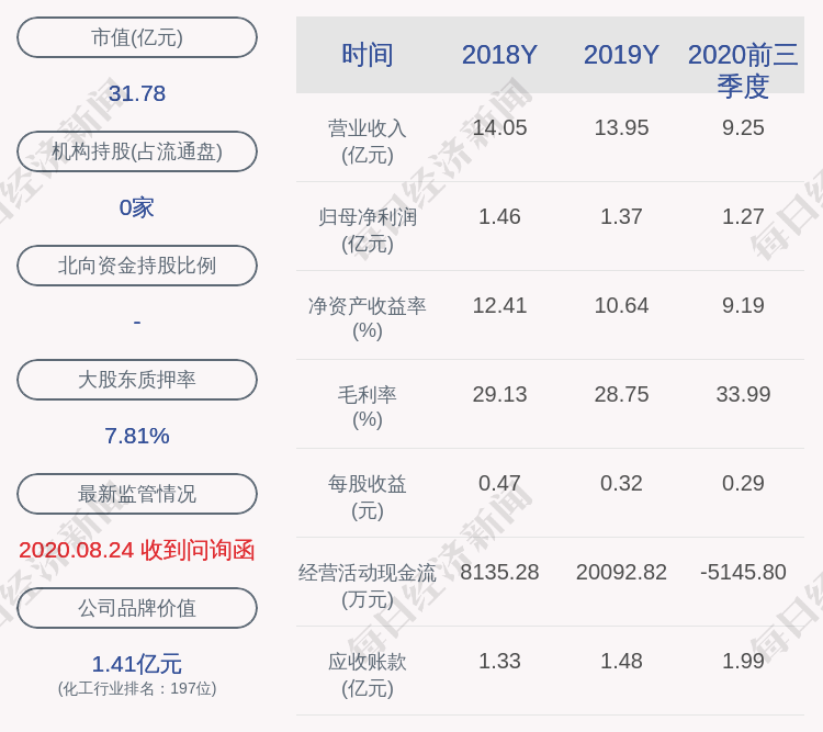 关联交易|停牌！振华股份：证监会审核公司发行股份购买资产暨关联交易事项