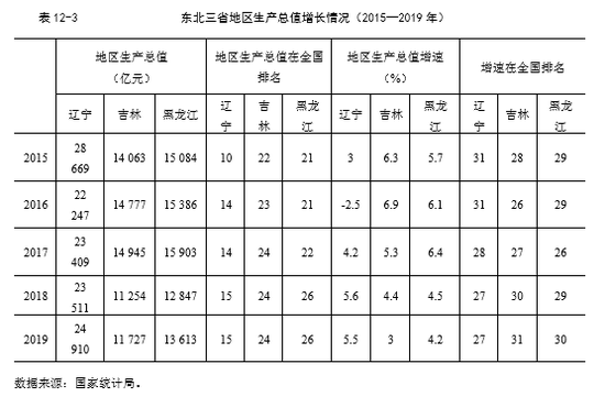 经济活动总量是什么意思_经济洗牌是什么意思(2)