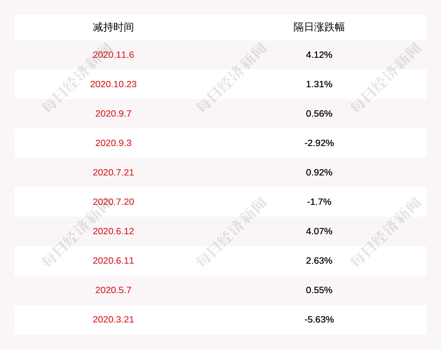 公司|华大基因：深圳前海华大基因投资企业减持计划完成，减持股份数量约1149万股