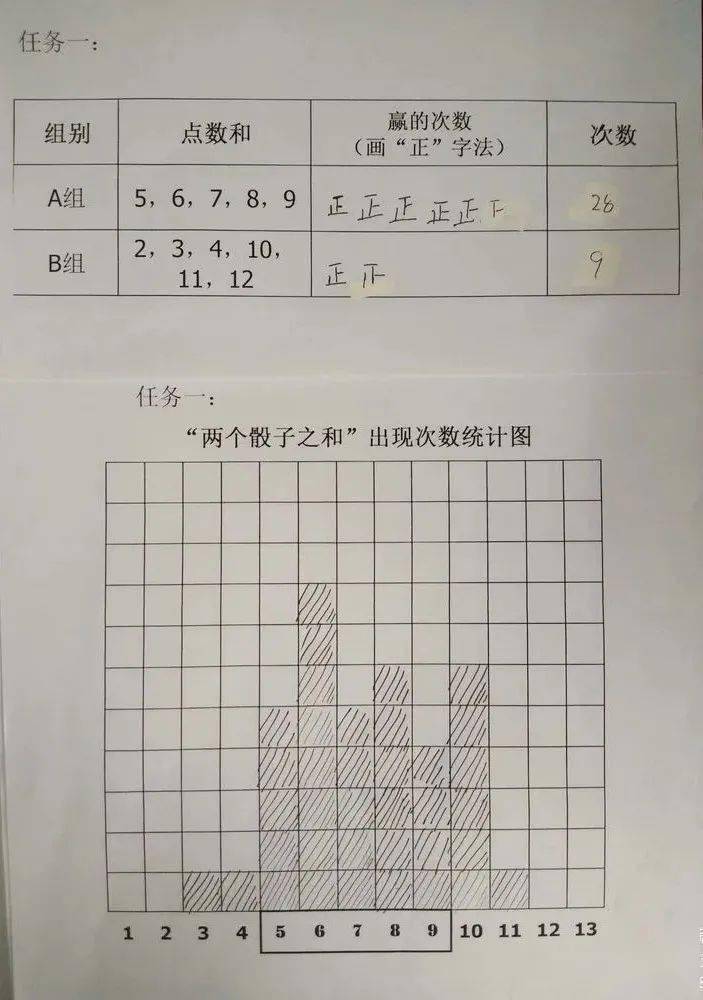 【减负提质进行时】小小骰子"掷一掷",共享数学美与乐