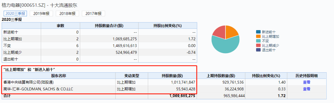 市值|双11家电彻底火了！股价又暴涨，月内猛升2000个亿！