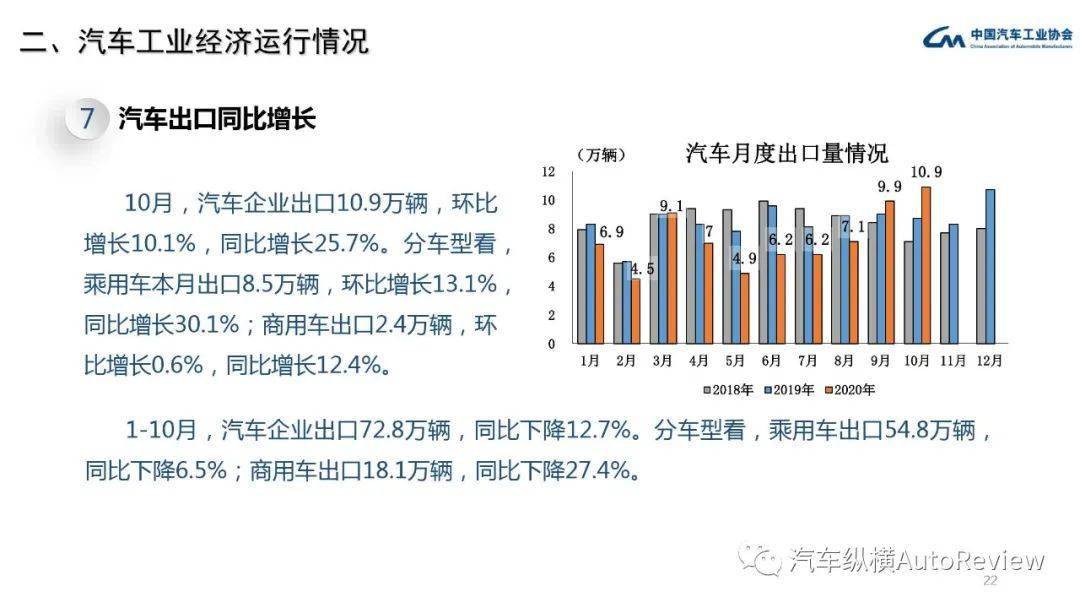 汽车行业的经济总量_2015中国年经济总量(3)