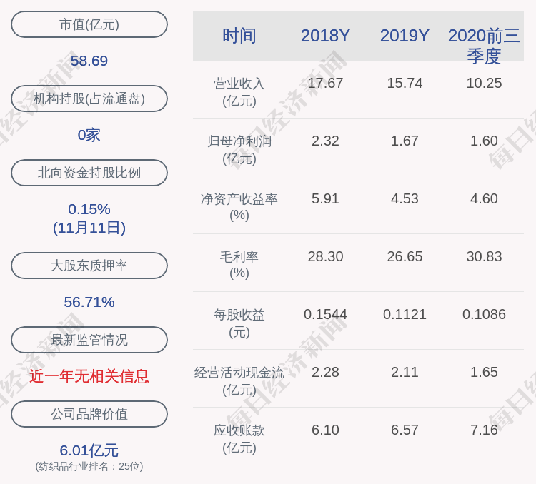 控股|旷达科技：控股股东沈介良质押3502万股
