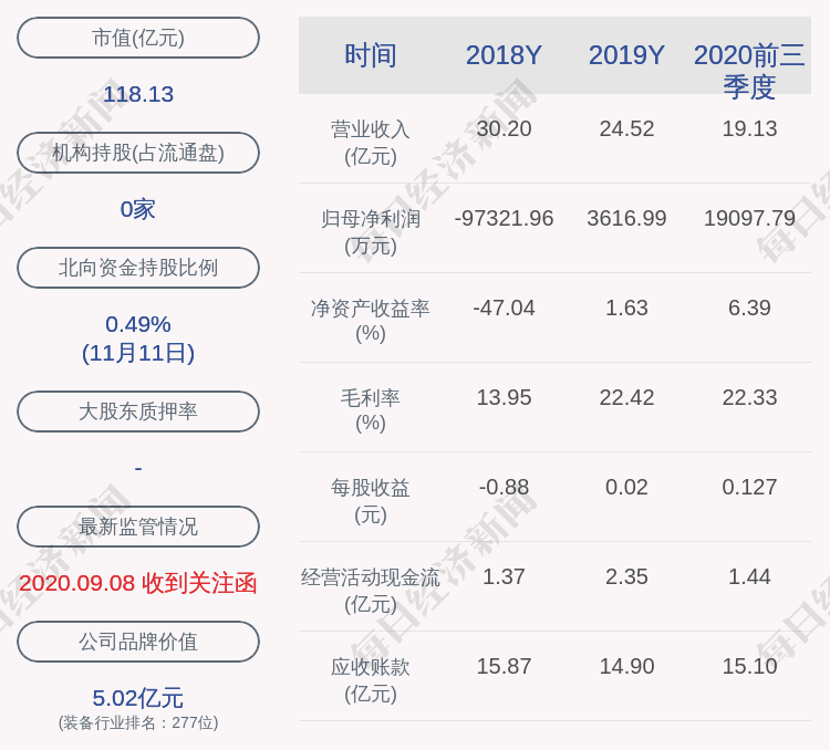 股份|露笑科技：多位股东解除质押共5340万股
