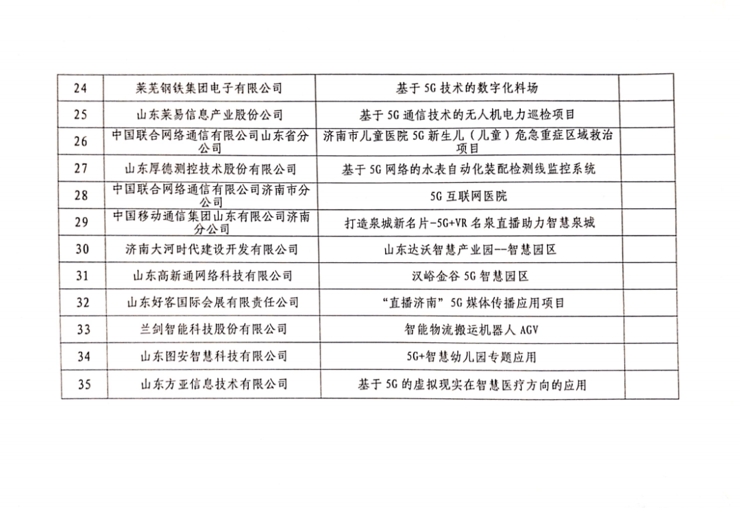 济南市各区县2020年_市委常委指导区县2020年度民主生活会第A02版:要闻20210130期...(2)