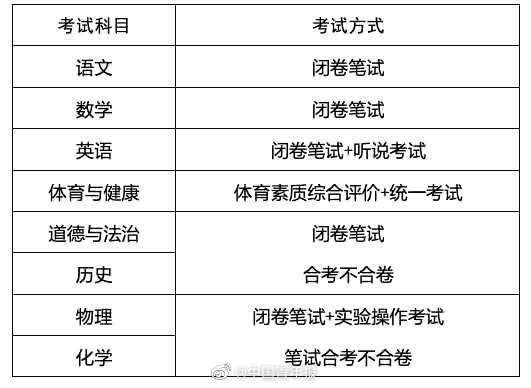 考试|广州新中考方案体育提高至70分，广州新中考方案新增历史科