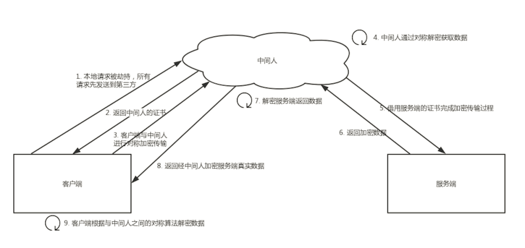 什么是网络监听监听原理是什么_幸福是什么图片