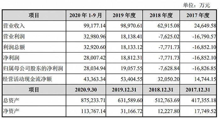 公司|财说| 这家IDC公司死磕创业板借壳普丽盛，平安系等机构突击入股
