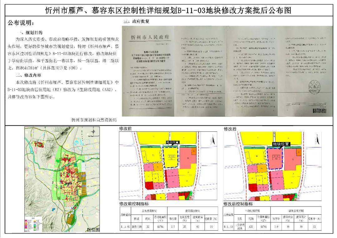 忻州:一大批规划方案修改,涉及古城,兰村,雁门小区等多个地块