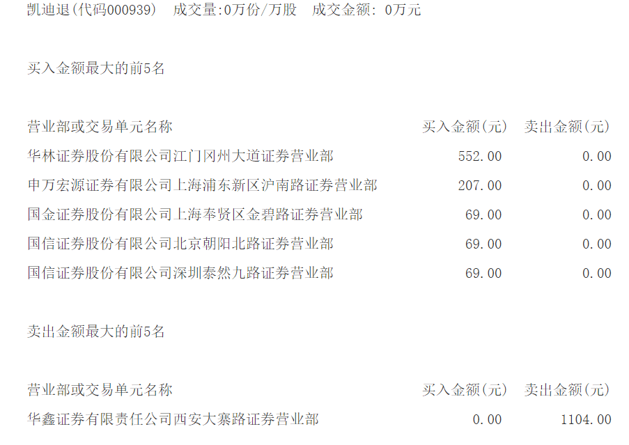 股民|奇葩股！62元就能砸跌停，还能登上龙虎榜，股民：我也能当大佬了