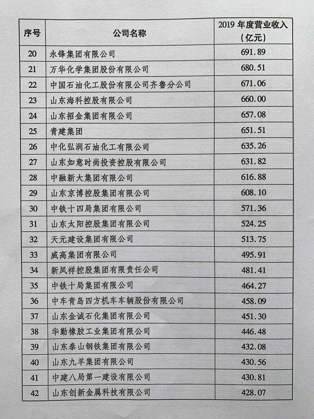 山钢排名