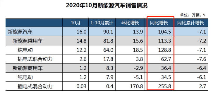 比亚迪汽车应该计入GDP_掉队 了的比亚迪,还能重回王位吗(2)