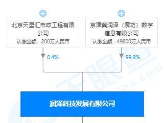 公司|财说| 这家IDC公司死磕创业板借壳普丽盛，平安系等机构突击入股