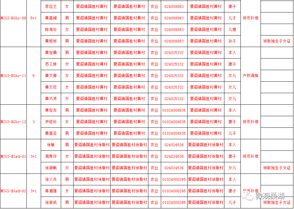 拟安置人口公示_人口普查