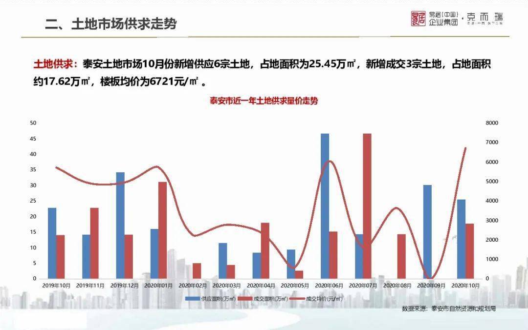 山东省各地市2021gdp_2021年山东各城市GDP预测 青岛突破历史,济南大发展,枣庄垫底(3)