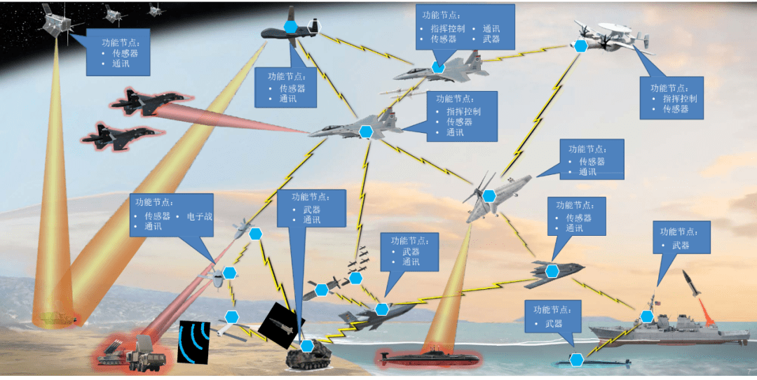 智库声音】美国"马赛克战"体系中无人机技术发展分析67_非对称作战