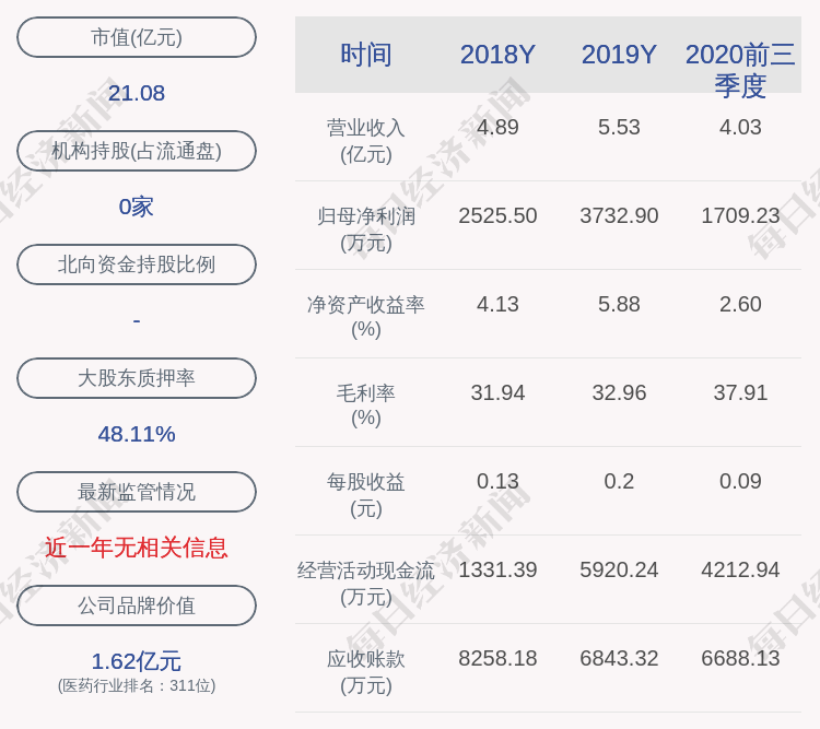 天马|注意！易明医药：股东华金天马10月21~23日减持10.69万股