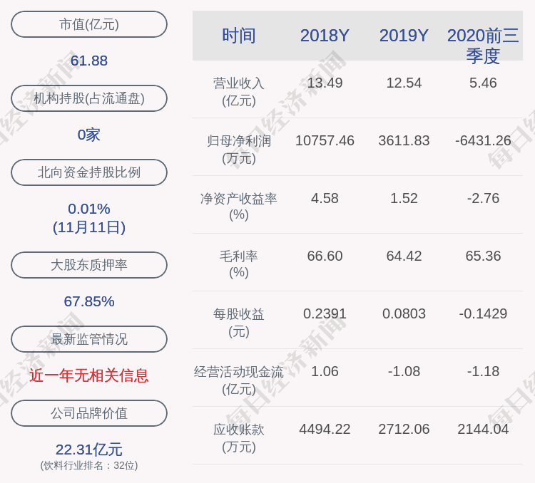 交易|交易异动！青青稞酒：不存在应披露而未披露的重大事项