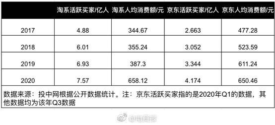 双11人均消费_11人双败淘汰制对阵图