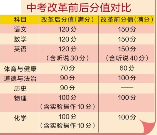 考试|广州“新中考”方案公布：语文设附加题 鼓励多读书