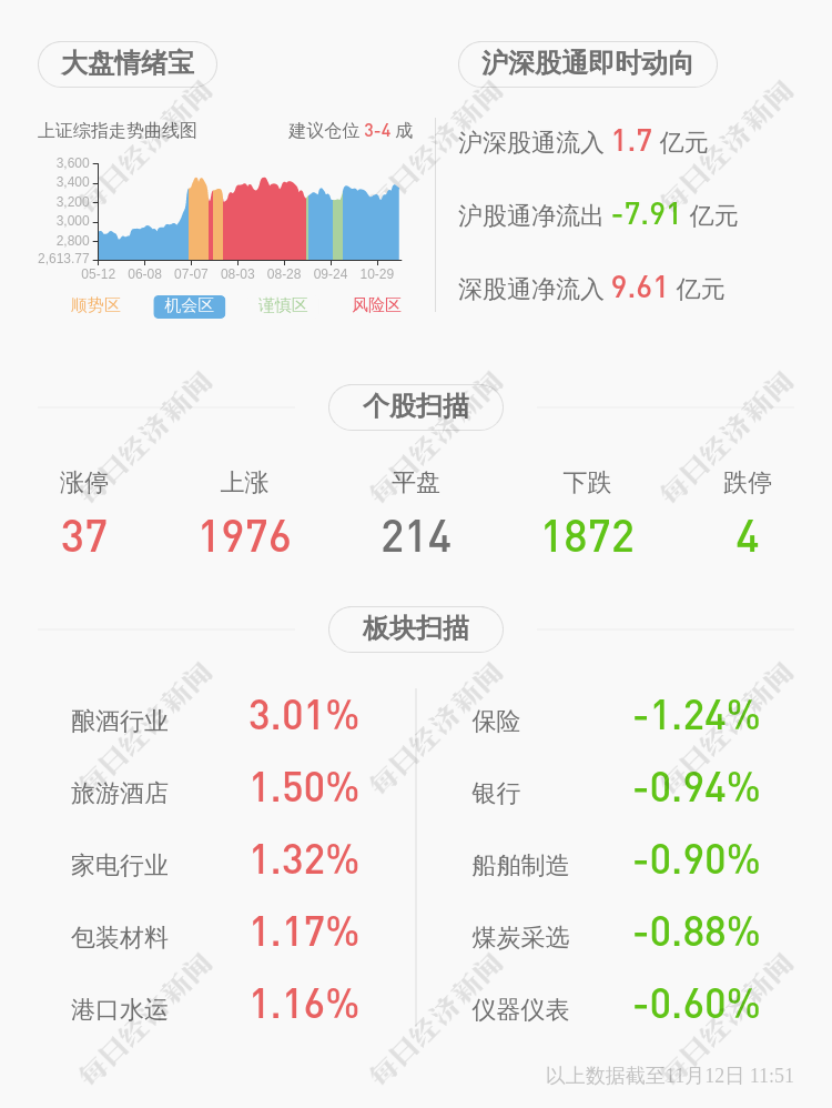 控股|美好置业：控股股东解除质押1.55亿股