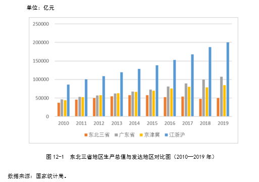 gdp对于经济发展的重要性_经济发展