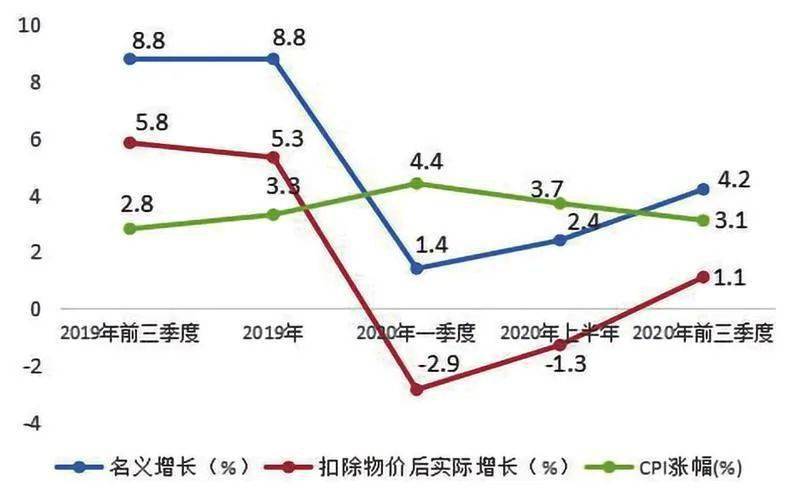 西安GDP增量高于全省_西安gdp比例(2)