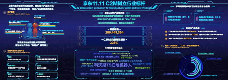 经济|来自数字经济的反哺：实体经济在京东11·11得到了什么？