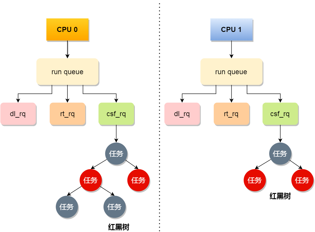 根据最终使用者的类型算gdp_最终幻想(2)