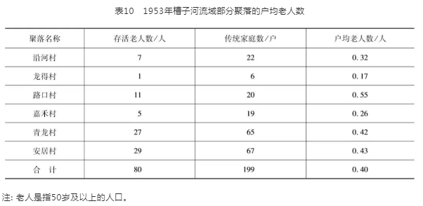 人口可数吗_下图是墨西哥和瑞士两国人口年龄结构比较.下列叙述不正确的是(2)