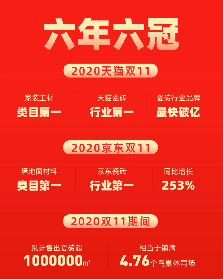2020年一线品牌瓷砖_“王者瓷砖”平凉钻石店荣获2020度王者瓷砖销售英