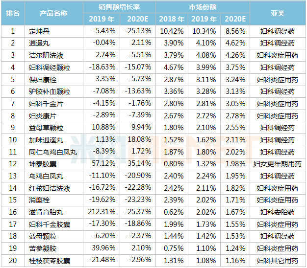 妇科病排名_妇科病图片症状(3)