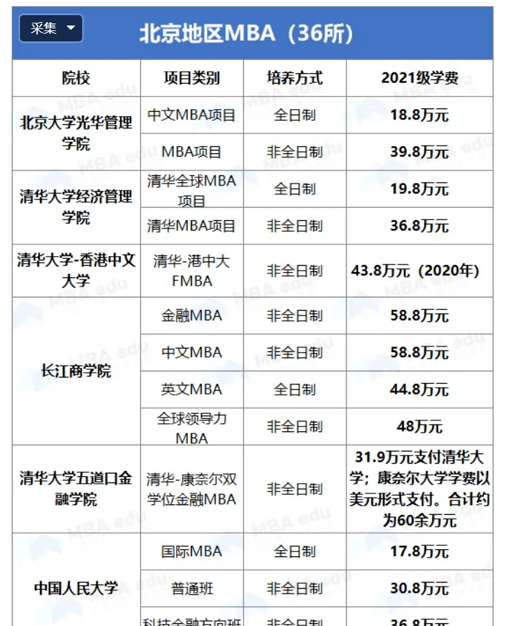 花几十万读硕士，这可能是最容易考上的研