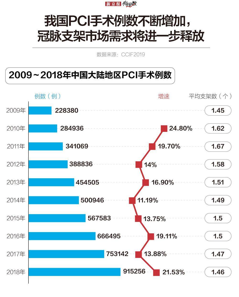 敢用|1.3万元降至700元左右，心脏支架你还敢用吗？