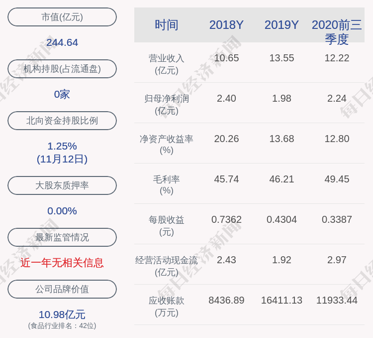 质押|千禾味业：伍建勇先生解除质押1204万股