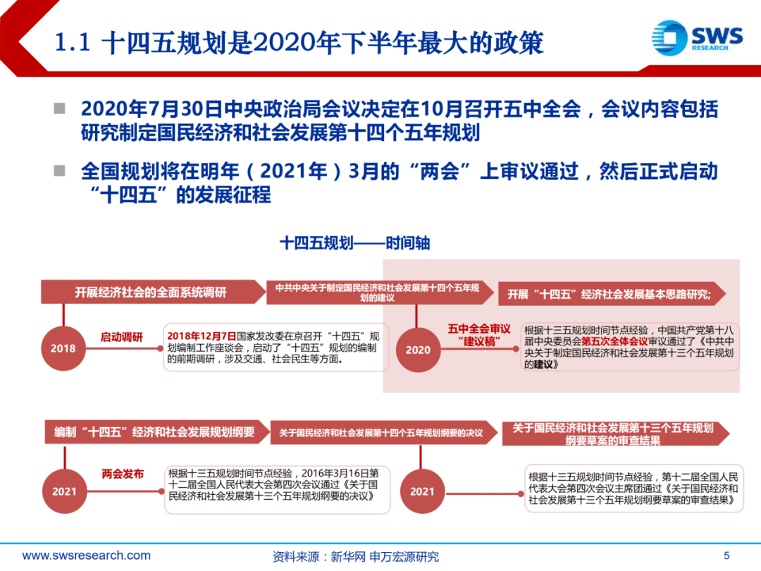 32页ppt史上最全详解十四五规划(内部研讨版!