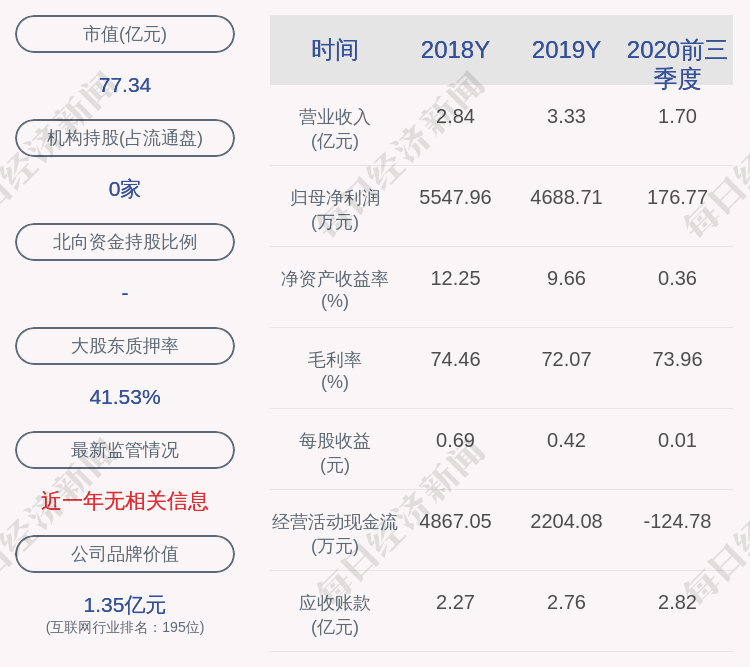 公司|麦迪科技：重若资产解除质押290万股