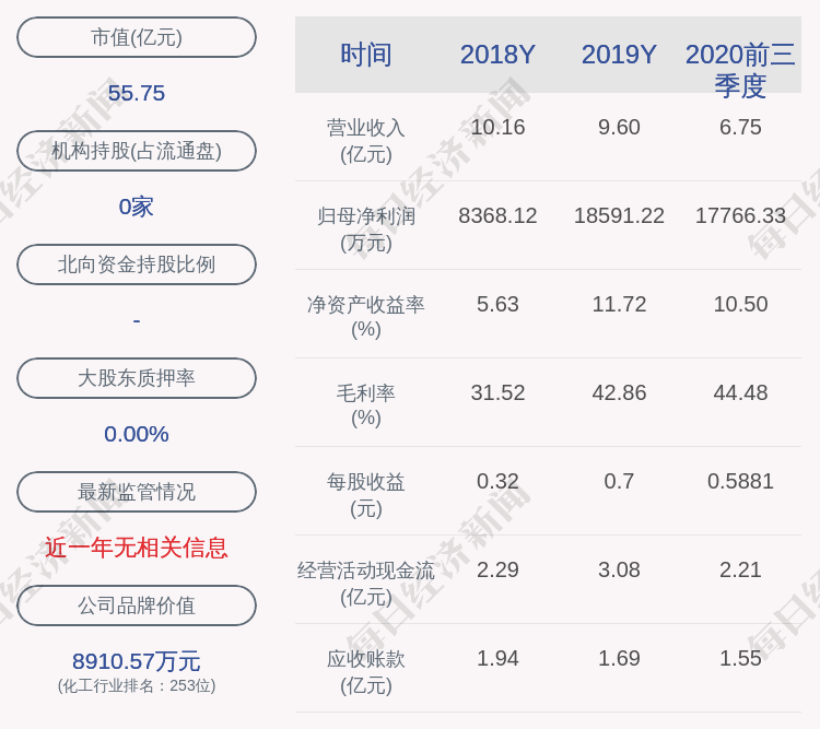 青岛|注意！高盟新材：公司持股5%以上青岛高盟投资有限公司拟减持公司不超过852万股股份