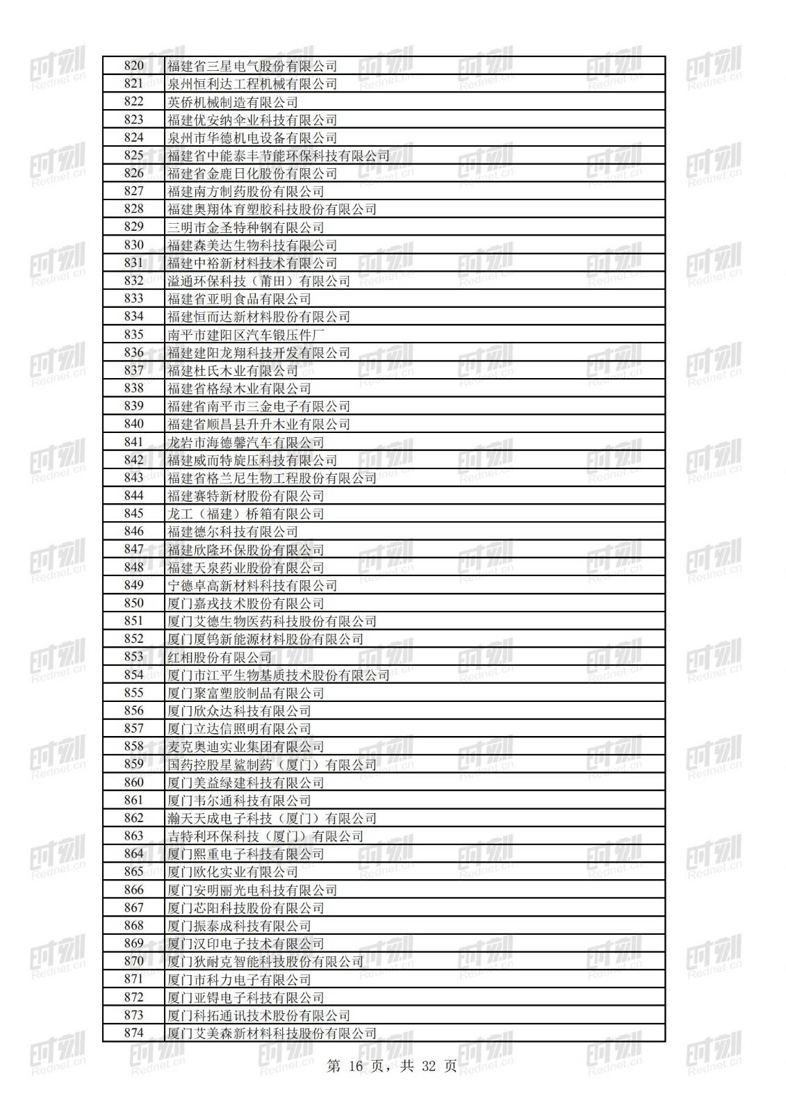 科技|正在公示！69家湘企上榜全国第二批专精特新“小巨人”名单