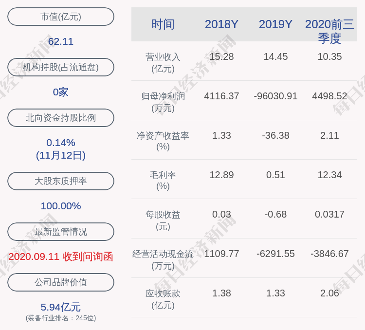 智慧|小心！智慧农业：控股股东江动集团所持股份被继续司法冻结