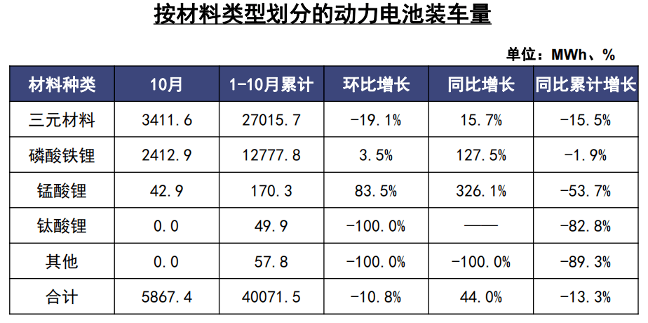 汽车电子排名_新能源汽车排名(2)